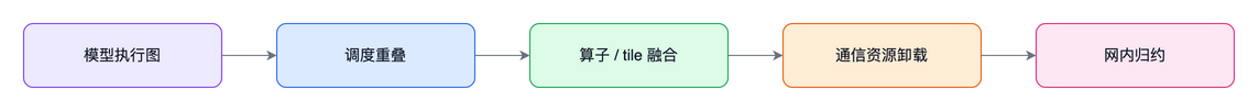 结构图:concept-boundaries