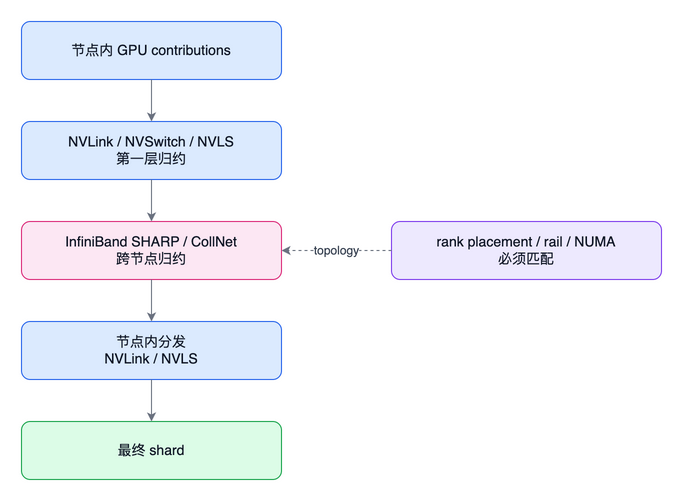 结构图:hierarchy
