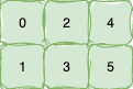 2x3列优先矩阵