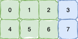 带padding的2x3矩阵