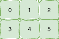 2x3矩阵内存排布