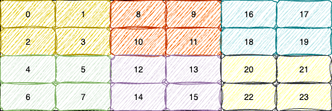 4x6分块矩阵