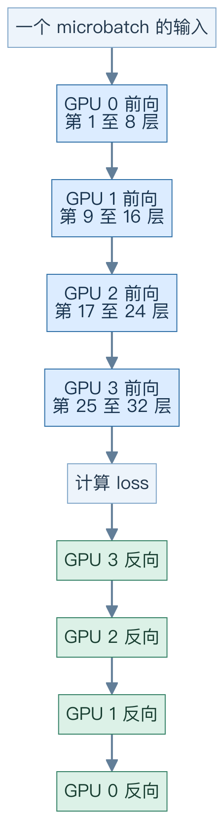 图 1