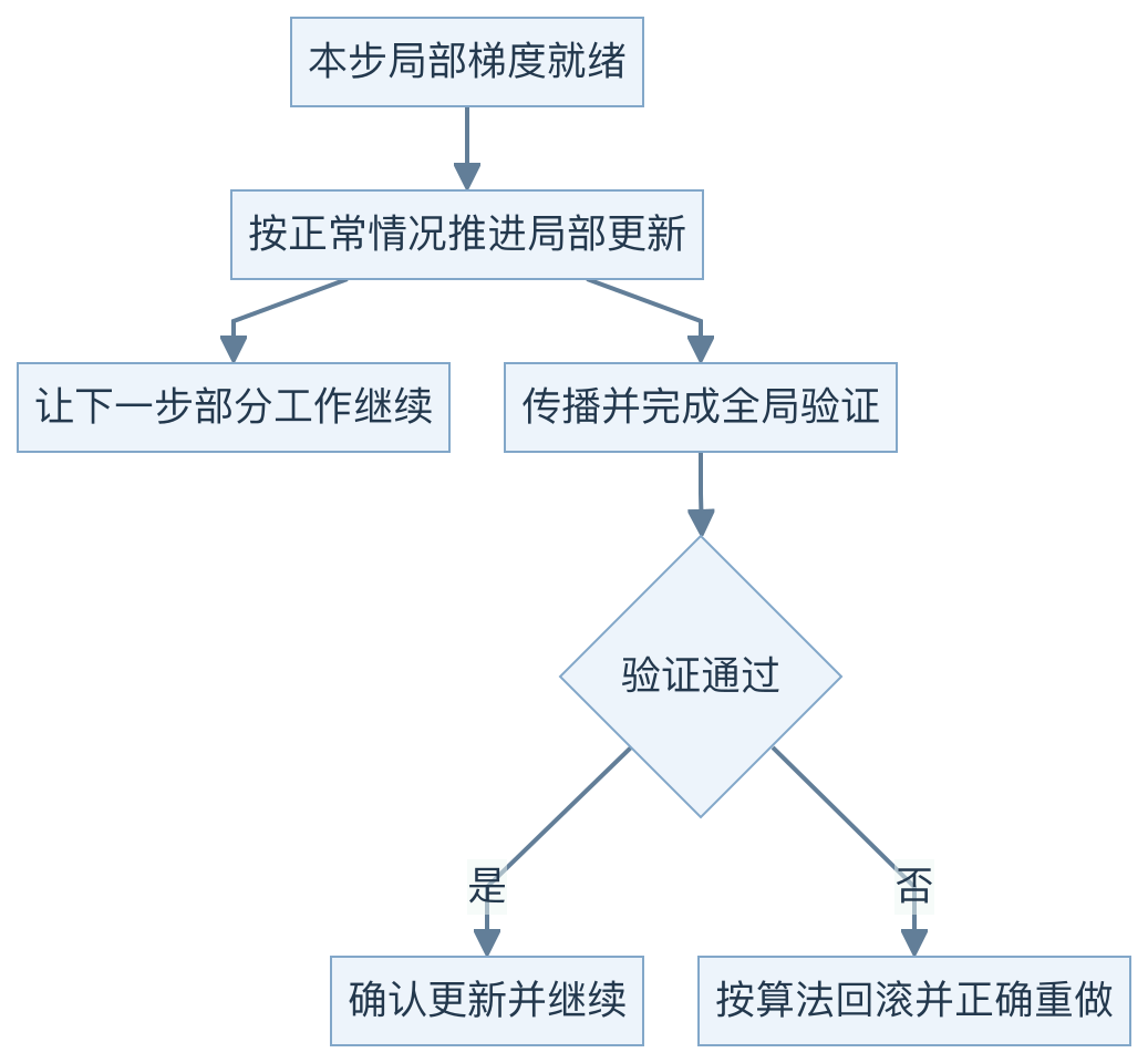 图 16