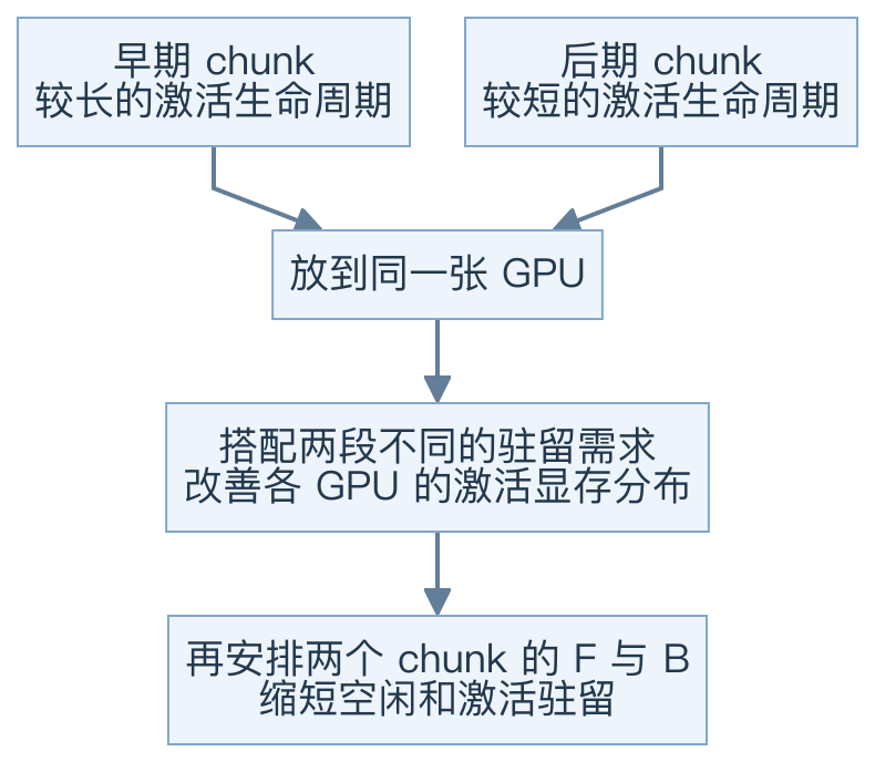 图 13