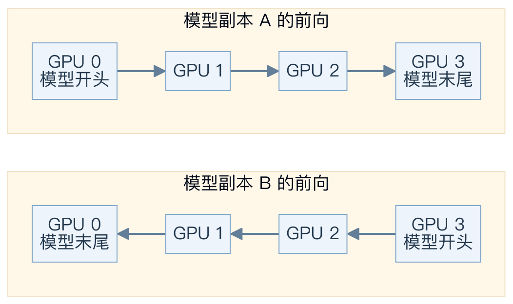 图 17