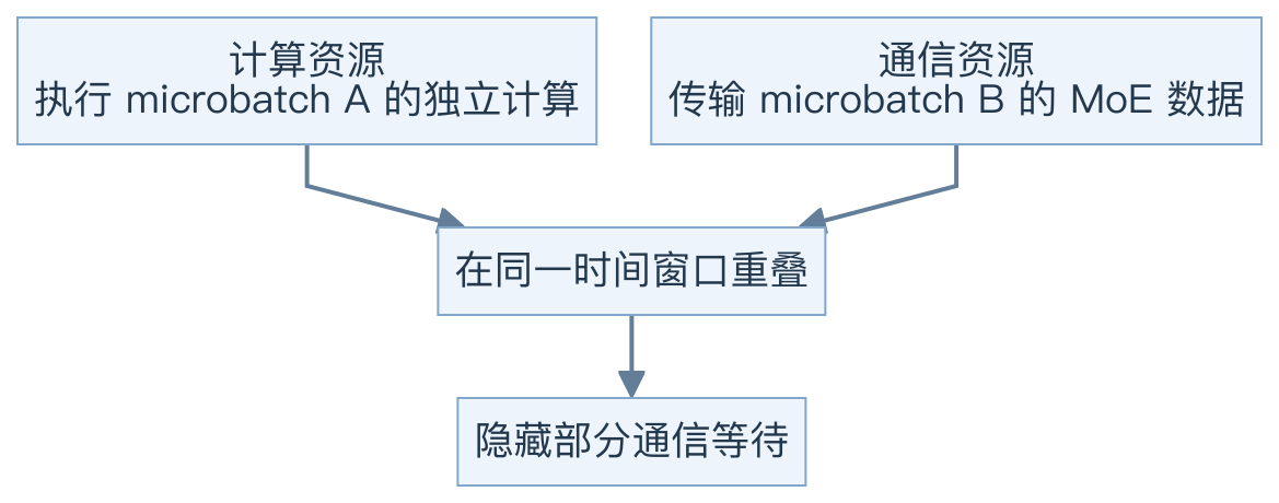 图 18
