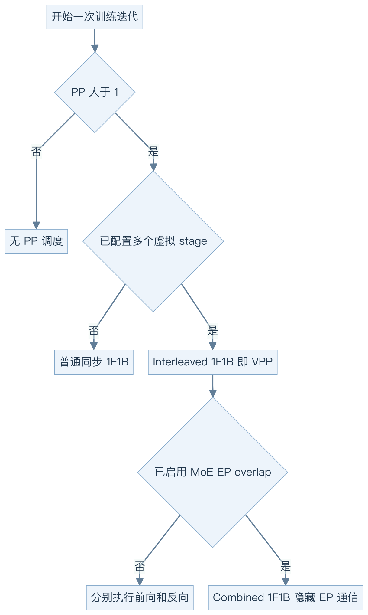 图 20