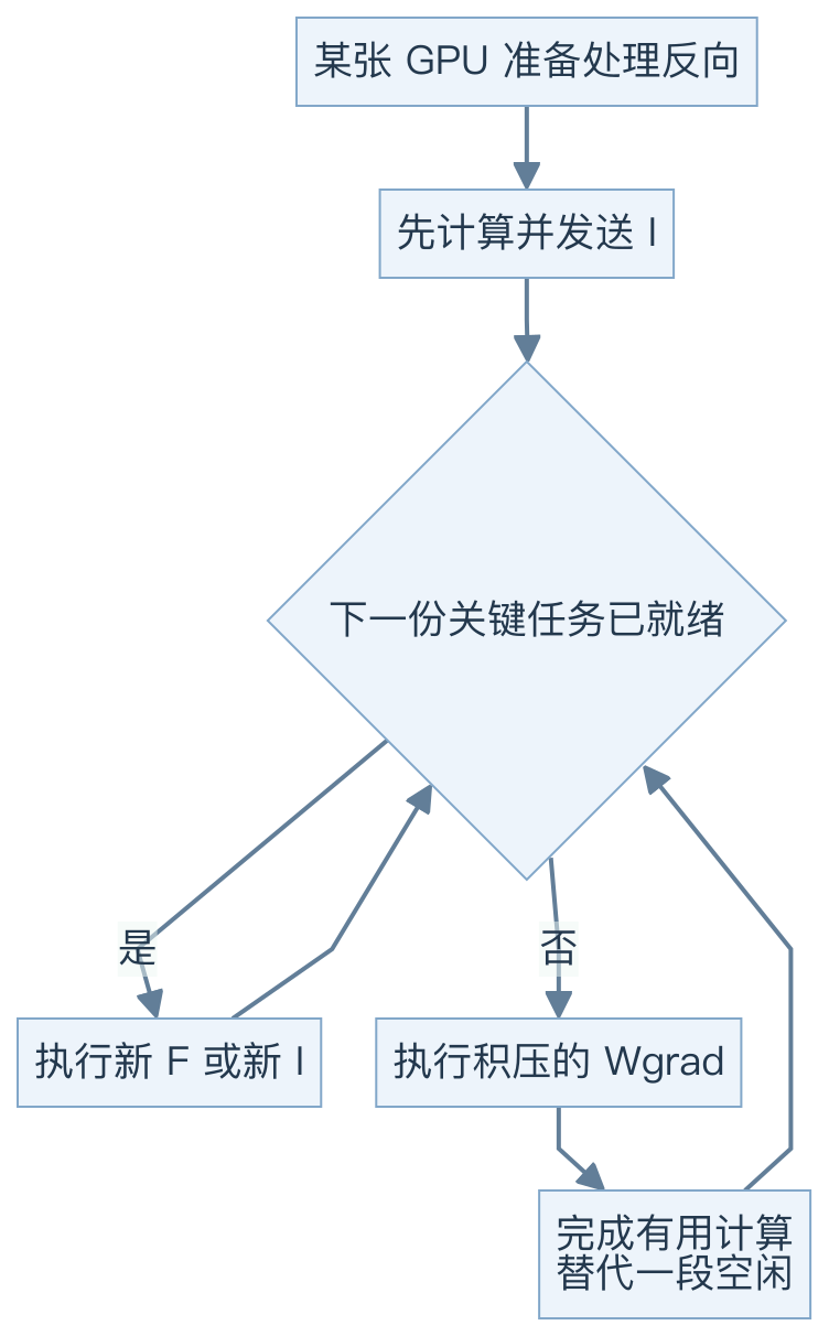 图 15