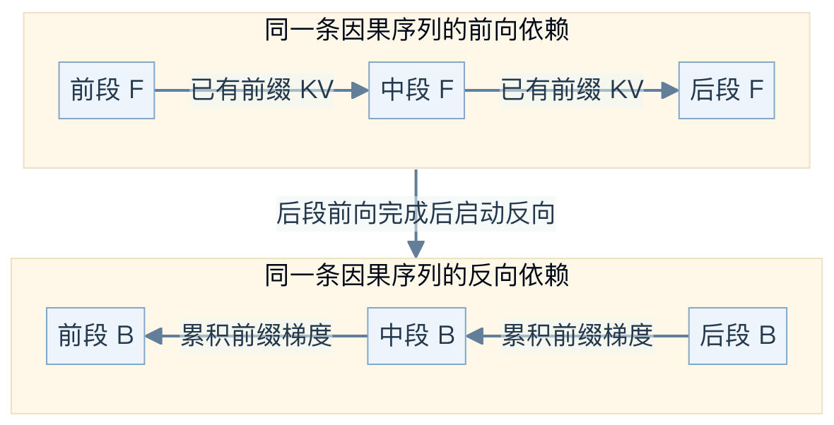 图 19