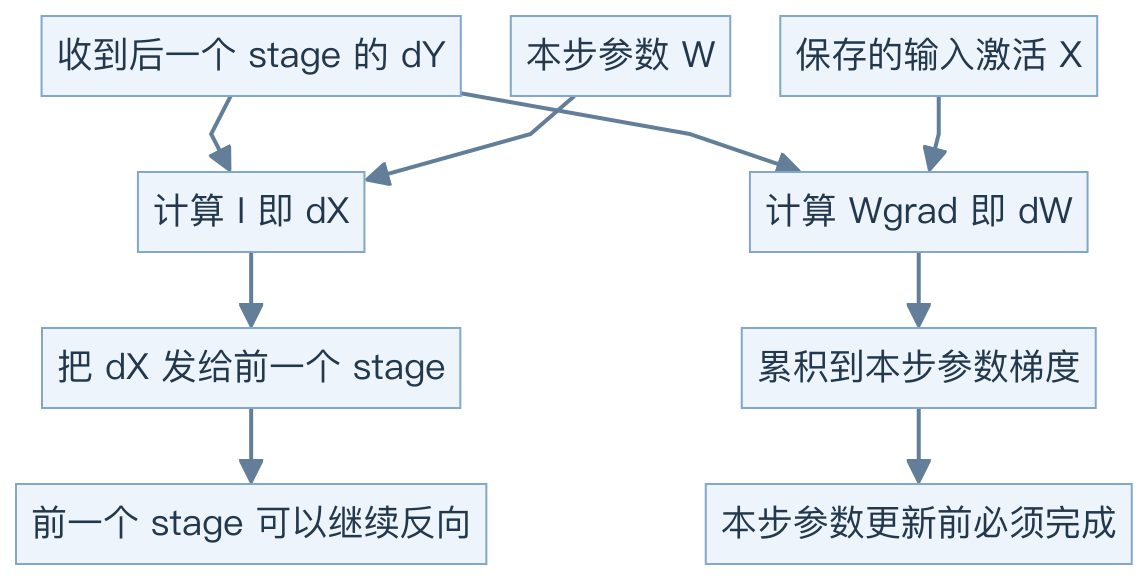 图 14