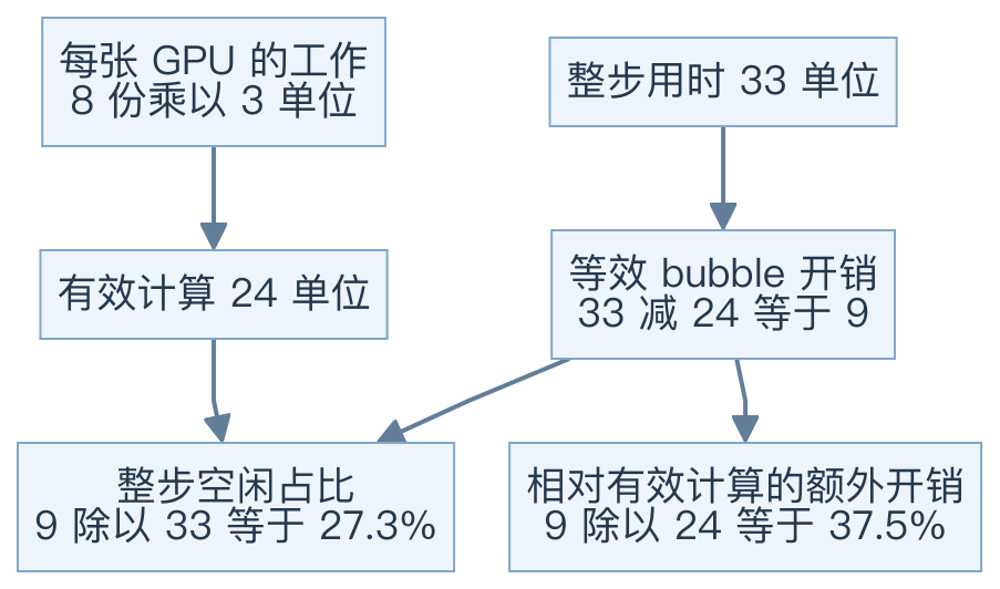 图 8