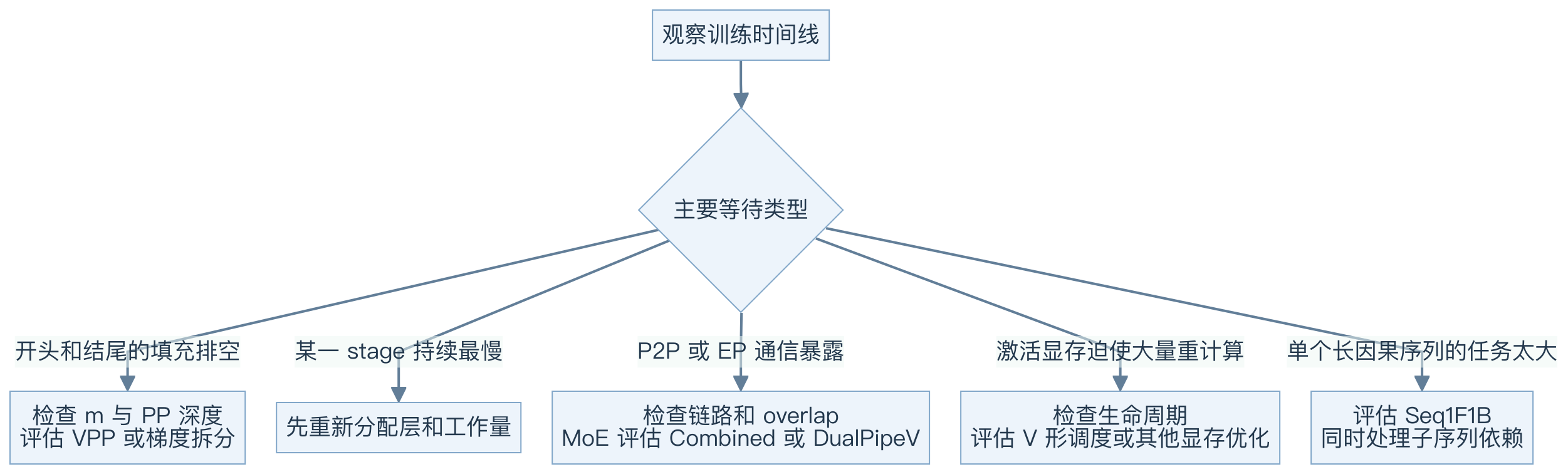 图 21